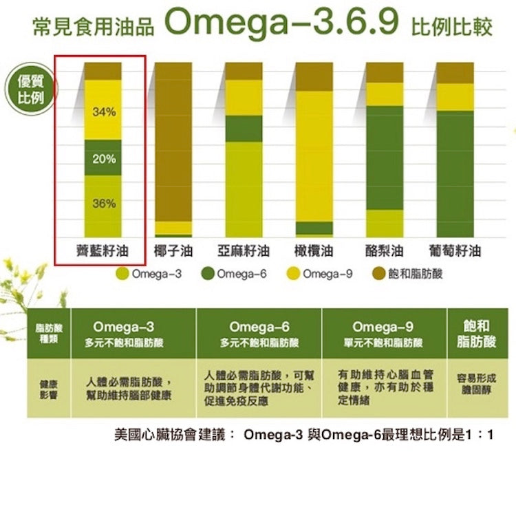 營養師推薦專用【Signe Cameline】加拿大薺藍籽油Camelina Oil單支禮盒x2(冷壓+第二瓶任選) - 令田好品 - 美食進口商