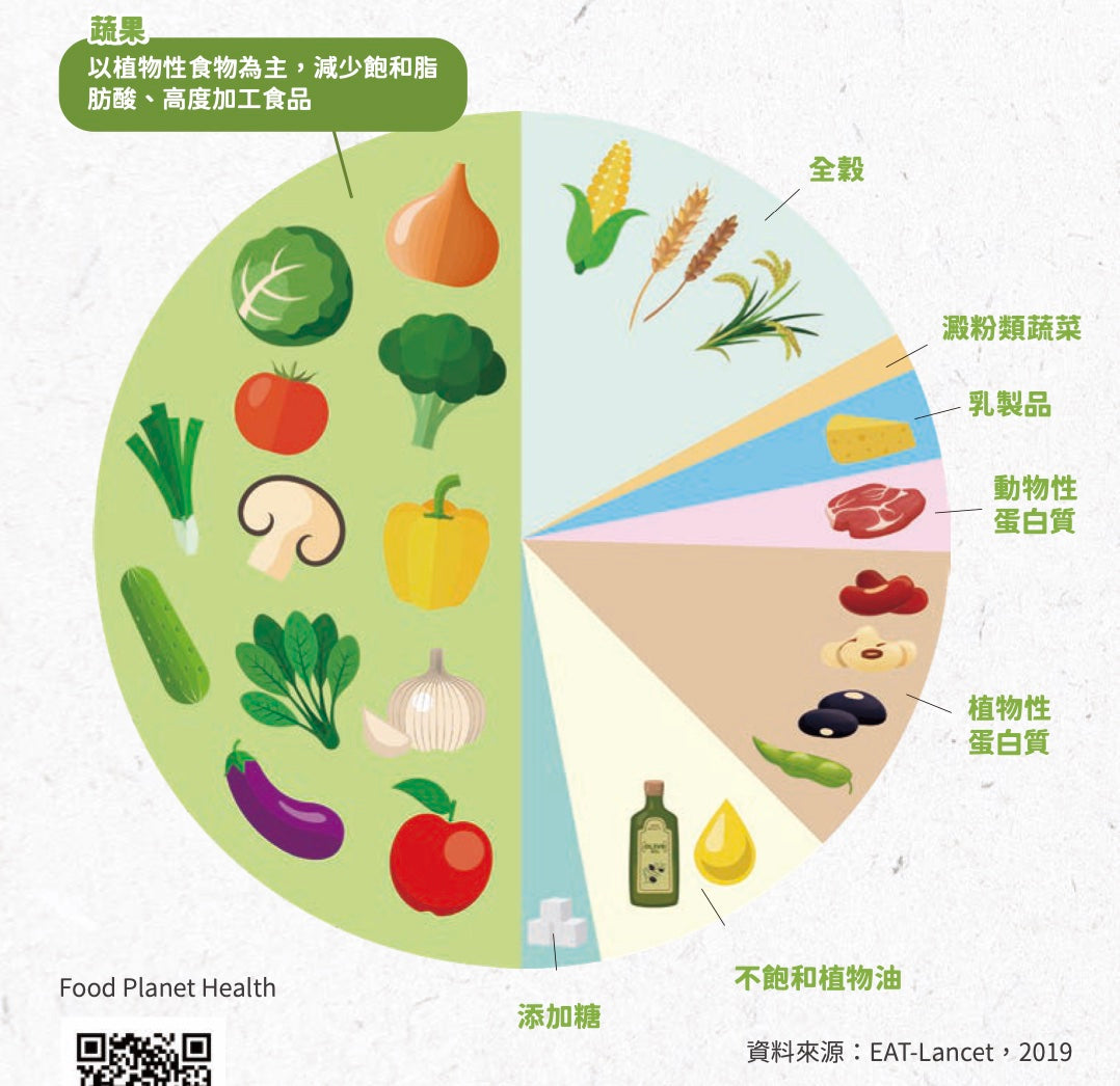 營養知識：認識你吃的油-不飽和脂肪酸