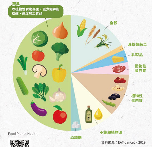 營養知識：認識你吃的油-不飽和脂肪酸