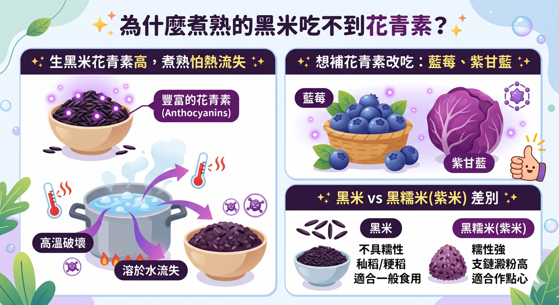 黑米有很高花青素  但你吃不到